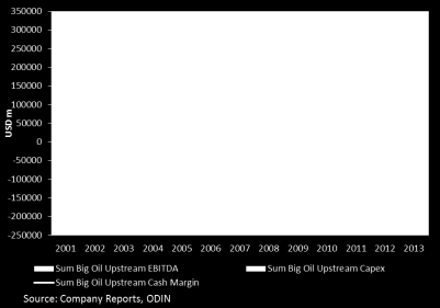 Joukkokäyttäytyminen aiheuttaa syklisyyttä öljymarkkinoilla Öljyn korkea hinta on pitänyt yhdeksän suurimman öljyntuottajan (Big Oil) öljyliiketoiminnan käyttökatteen (EBITDA) neljän viime vuoden