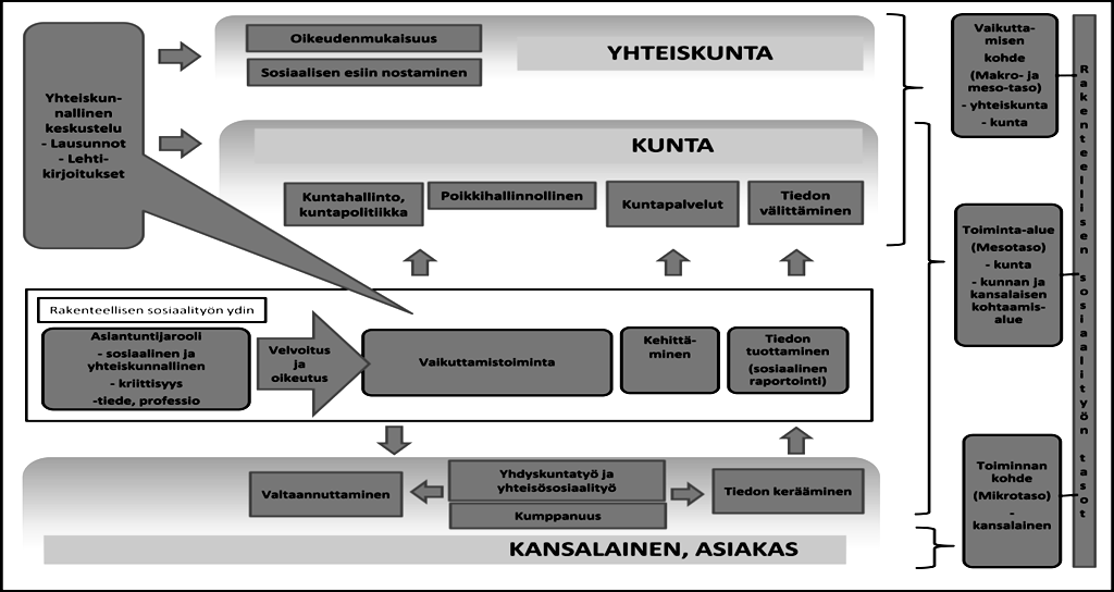 uskomusjärjestelmät.