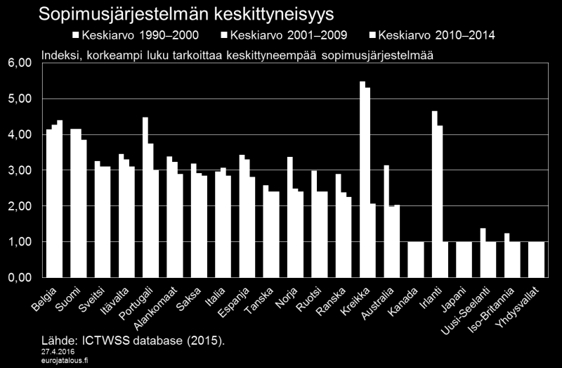 tapahtuneissa muutoksissa. Eri alatekijöiden painottaminen on kuitenkin pitkälti harkinnanvaraista, mikä aiheuttaa epävarmuutta mittariin.