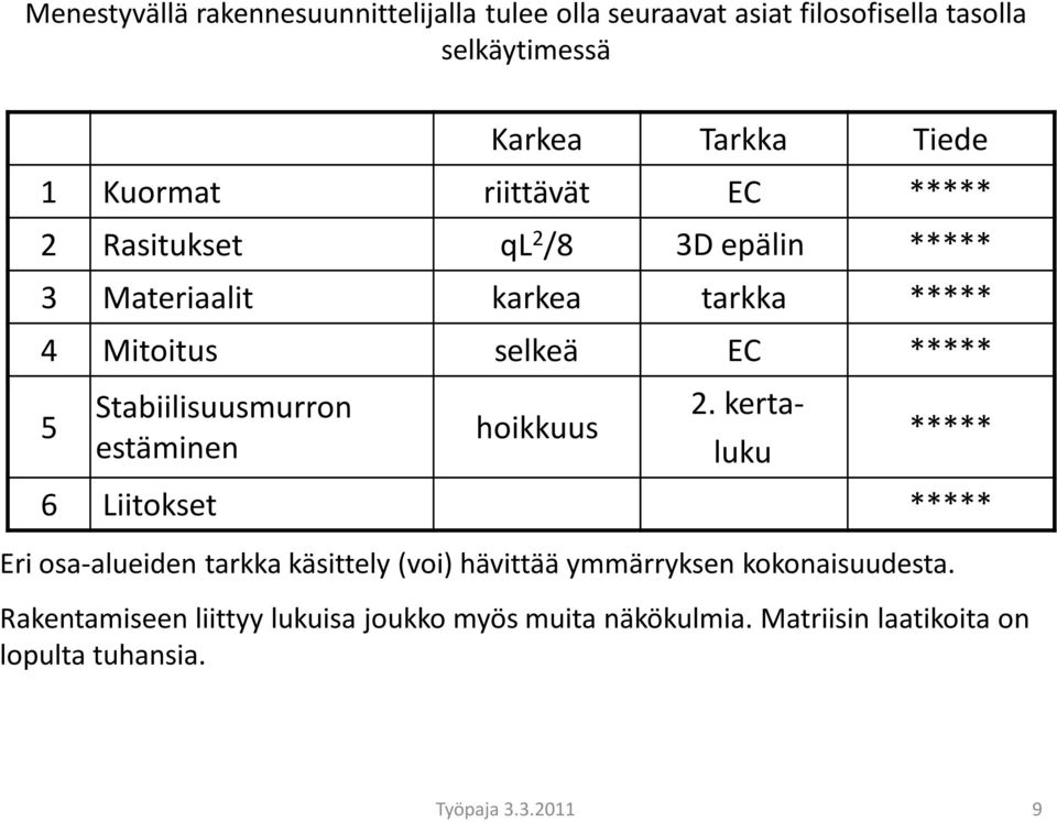 Stabiilisuusmurron estäminen hoikkuus.