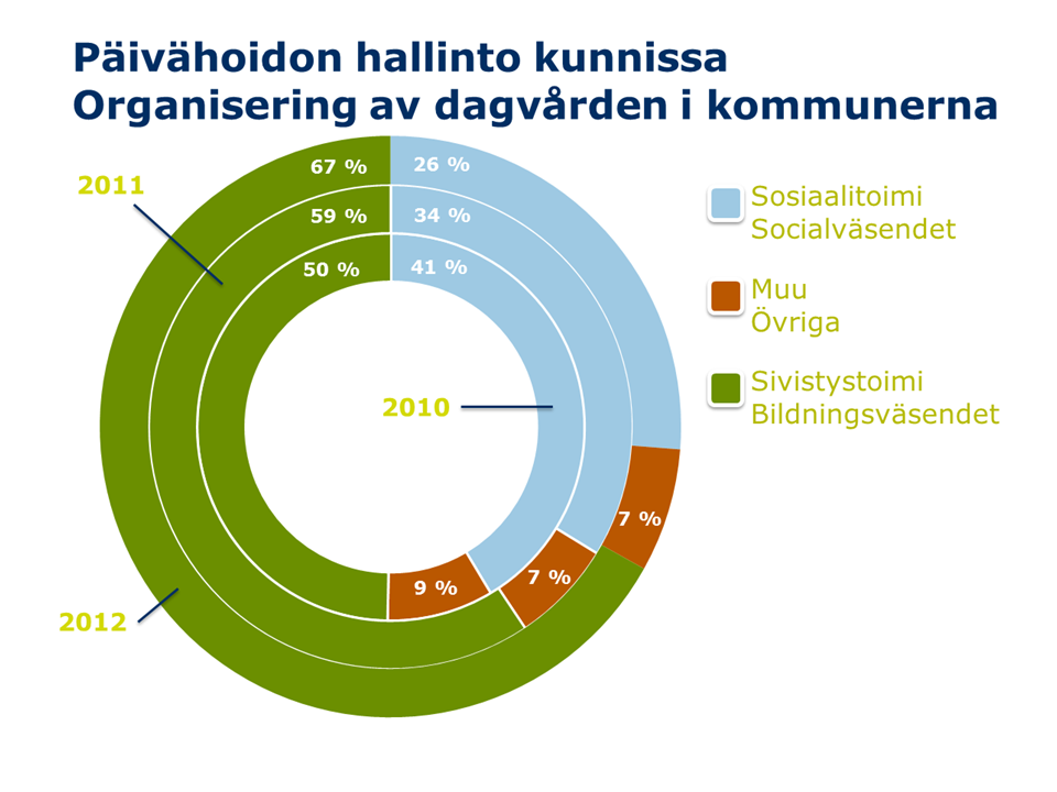 21 Kuvio 4.