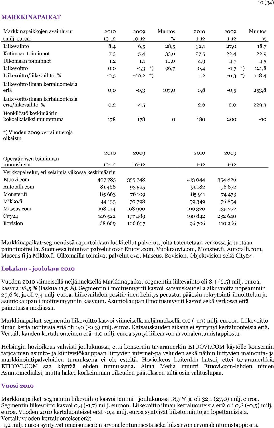 *) 121,8 Liikevoitto/liikevaihto, % -0,5-20,2 *) 1,2-6,3 *) 118,4 Liikevoitto ilman kertaluonteisia eriä 0,0-0,3 107,0 0,8-0,5 253,8 Liikevoitto ilman kertaluonteisia eriä/liikevaihto, % 0,2-4,5