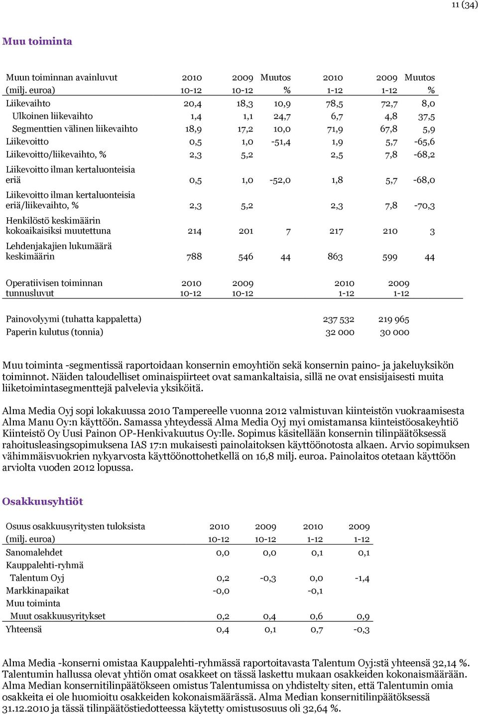 1,0-51,4 1,9 5,7-65,6 Liikevoitto/liikevaihto, % 2,3 5,2 2,5 7,8-68,2 Liikevoitto ilman kertaluonteisia eriä 0,5 1,0-52,0 1,8 5,7-68,0 Liikevoitto ilman kertaluonteisia eriä/liikevaihto, % 2,3 5,2