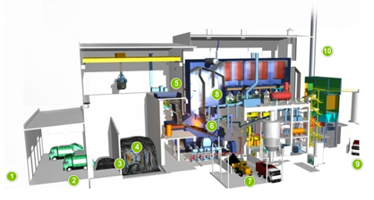 lämpötilainen höyry johdetaan höyryturbiiniin, jossa osa höyryn lämpöenergiasta muuttuu liike-energiaksi. Liike-energia muutetaan generaattorilla edelleen sähköenergiaksi.