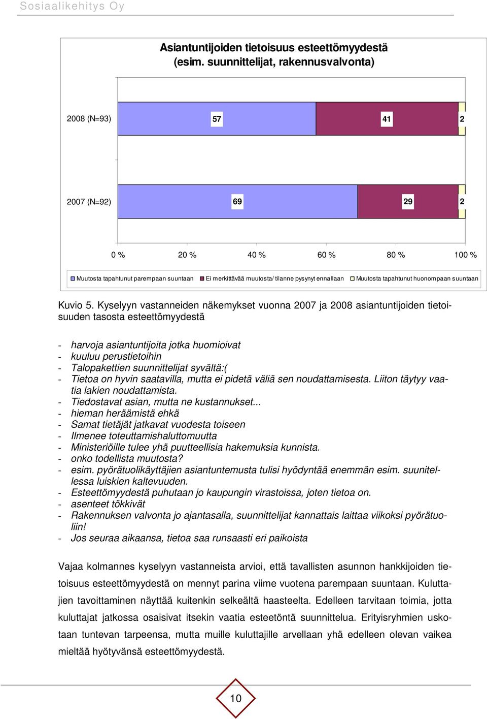 Muutosta tapahtunut huonompaan suuntaan Kuvio 5.