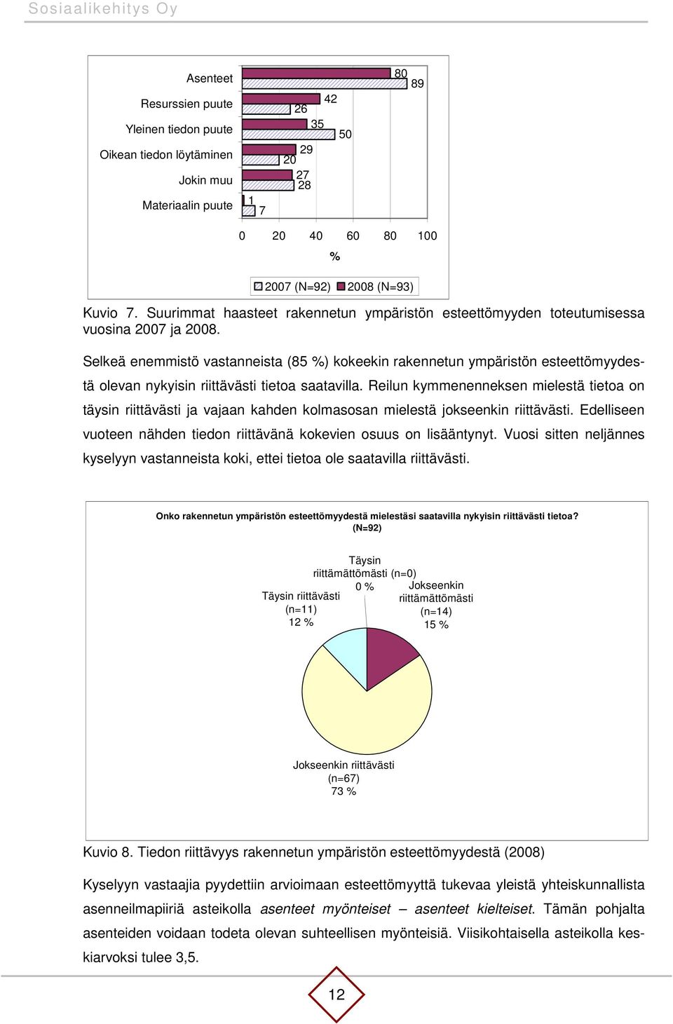 Selkeä enemmistö vastanneista (85 %) kokeekin rakennetun ympäristön esteettömyydestä olevan nykyisin riittävästi tietoa saatavilla.