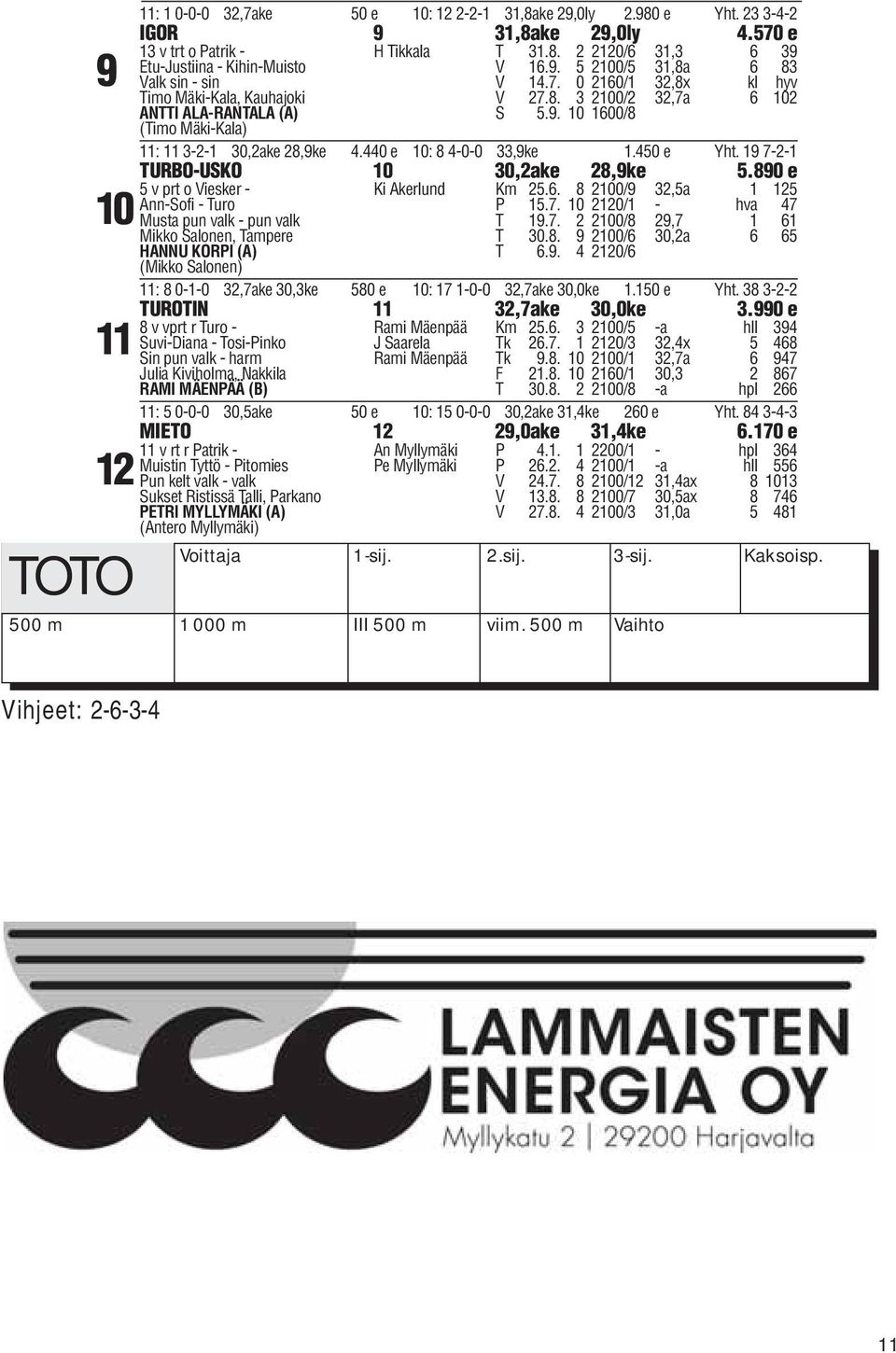 440 e 10: 8 4-0-0 33,9ke 1.450 e Yht. 19 7-2-1 TURBO-USKO 10 30,2ake 28,9ke 5.890 e 5 v prt o Viesker - Ki Åkerlund Km 25.6. 8 2100/9 32,5a 1 125 Ann-Sofi - Turo P 15.7. 10 2120/1 - hva 47 Musta pun valk - pun valk T 19.