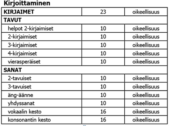 Oppimisen seurannan tehtävät