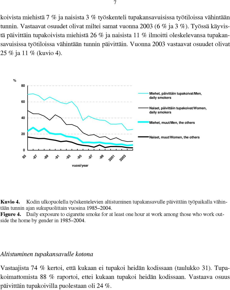 Vuonna 2003 vastaavat osuudet olivat 25 % ja 11 % (kuvio 4).