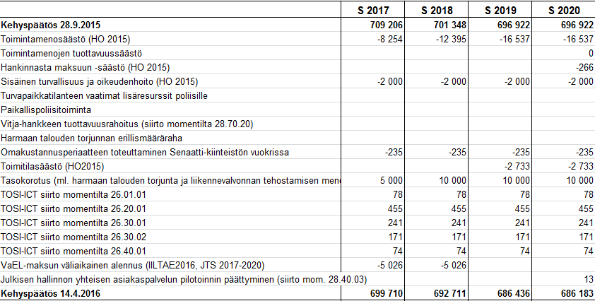 Kehyspäätös