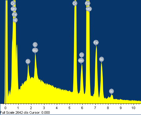 EDS Energy-dispersive X-ray spectroscopy, materiaalianalyysi EDS alkuaineanalyysi vaatii näytteeltä hyvän pinnanlaadun (tulosten epävarmuuden pienentämiseksi).