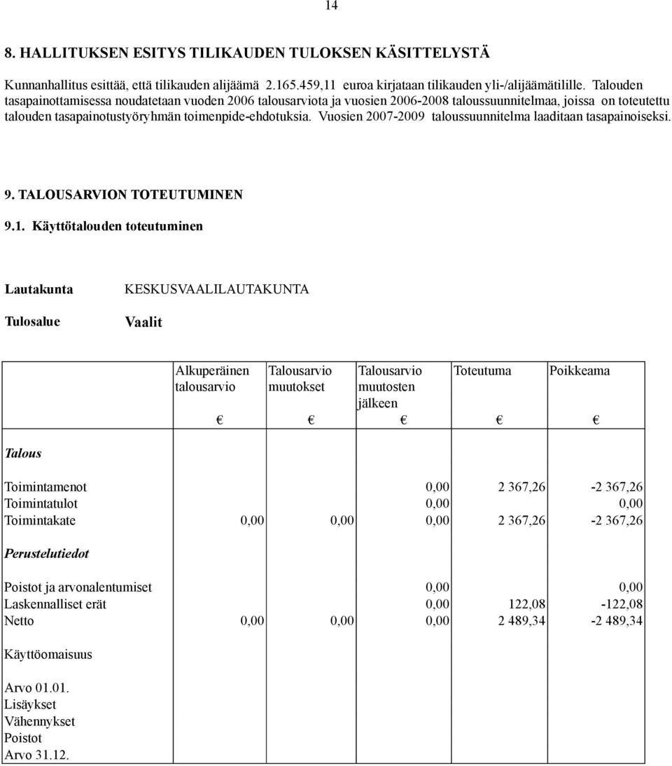 Vuosien 2007-2009 taloussuunnitelma laaditaan tasapainoiseksi. 9. TALOUSARVION TOTEUTUMINEN 9.1.