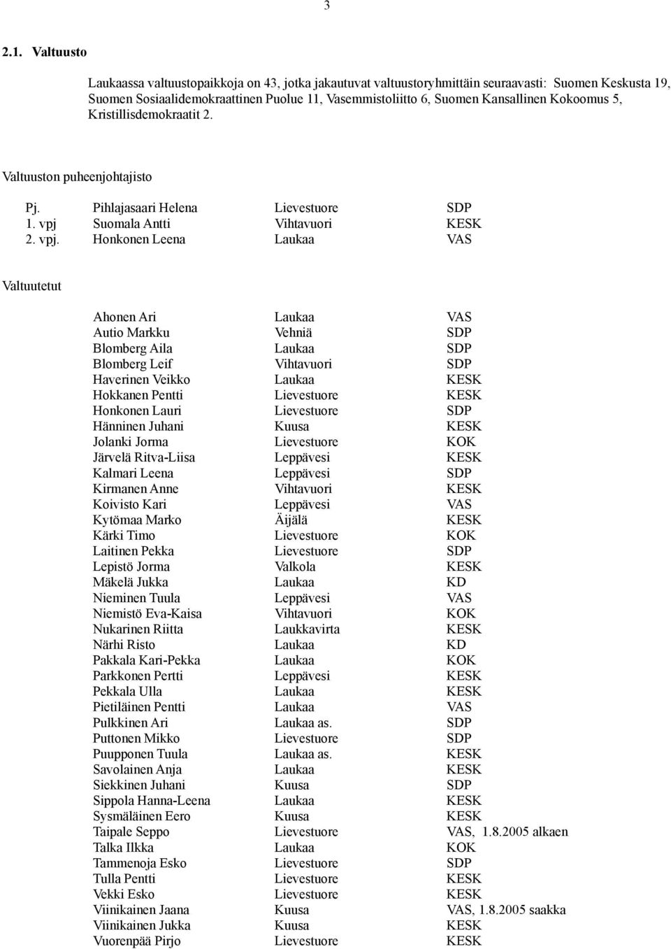 Kokoomus 5, Kristillisdemokraatit 2. Valtuuston puheenjohtajisto Pj. Pihlajasaari Helena Lievestuore SDP 1. vpj 