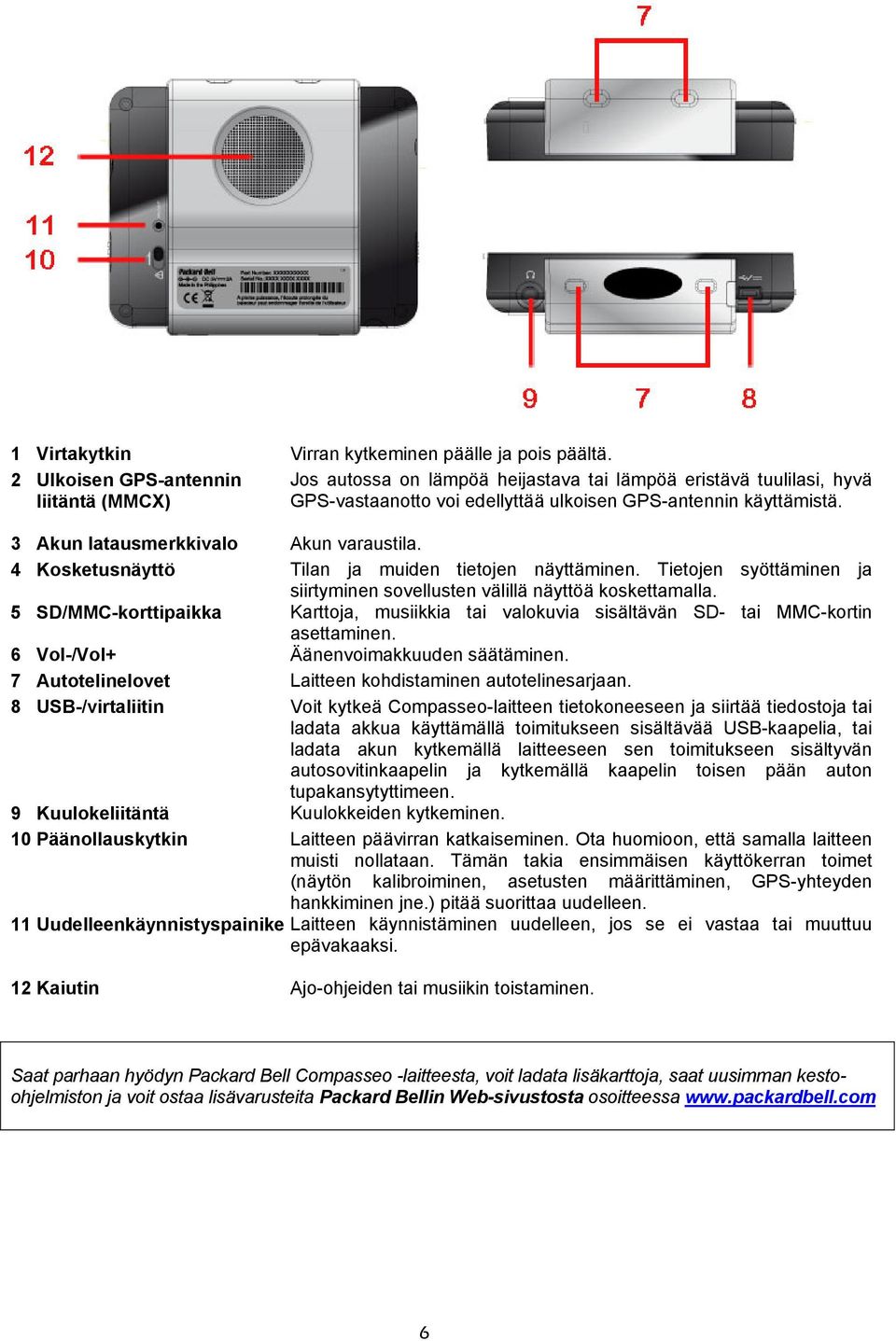 3 Akun latausmerkkivalo Akun varaustila. 4 Kosketusnäyttö Tilan ja muiden tietojen näyttäminen. Tietojen syöttäminen ja siirtyminen sovellusten välillä näyttöä koskettamalla.