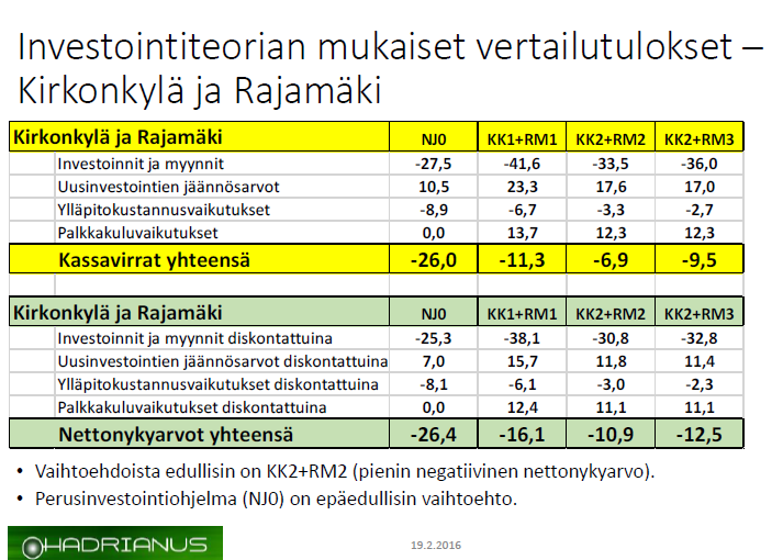 Päiväkoti- ja kouluverkon