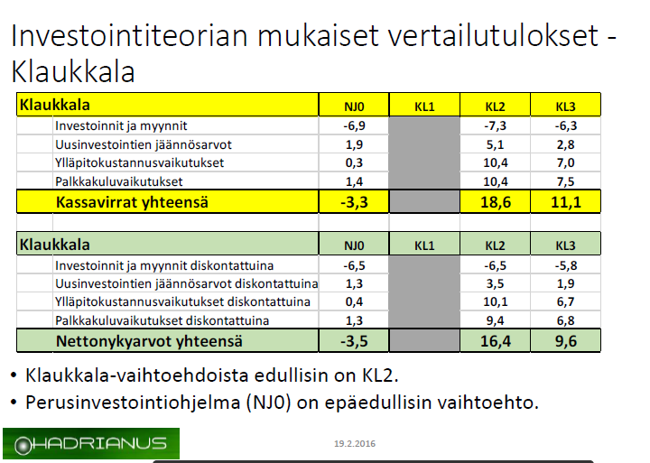 Päiväkoti- ja kouluverkon