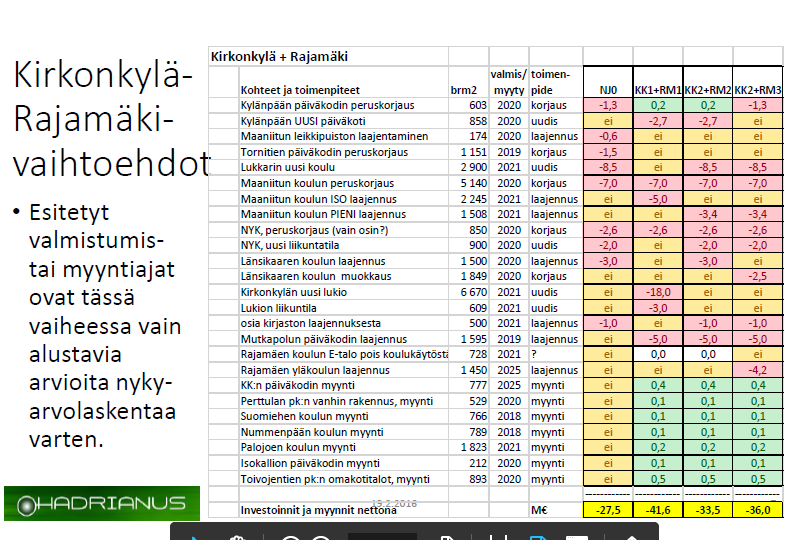 Päiväkoti- ja kouluverkon