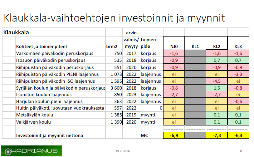 Päiväkoti- ja kouluverkon