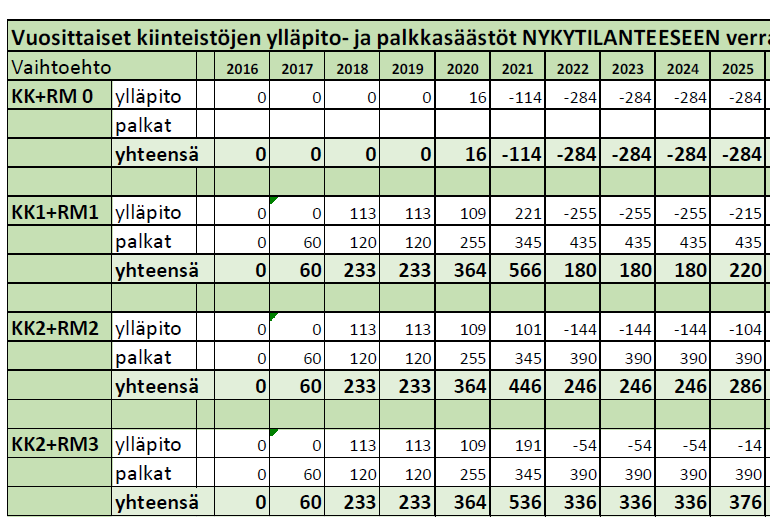 Päiväkoti- ja kouluverkon