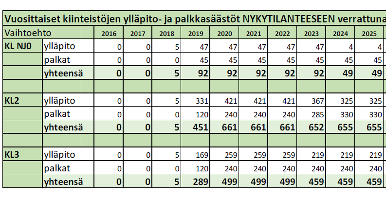 Päiväkoti- ja kouluverkon