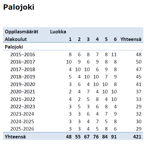 Palveluverkkotyöryhmän