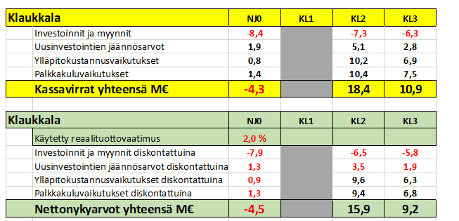 Päiväkoti- ja kouluverkon