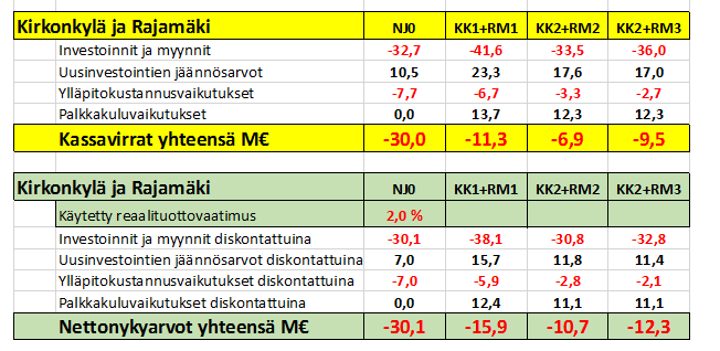 Päiväkoti- ja kouluverkon