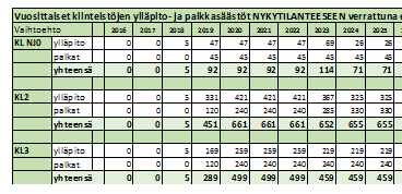 Päiväkoti- ja kouluverkon