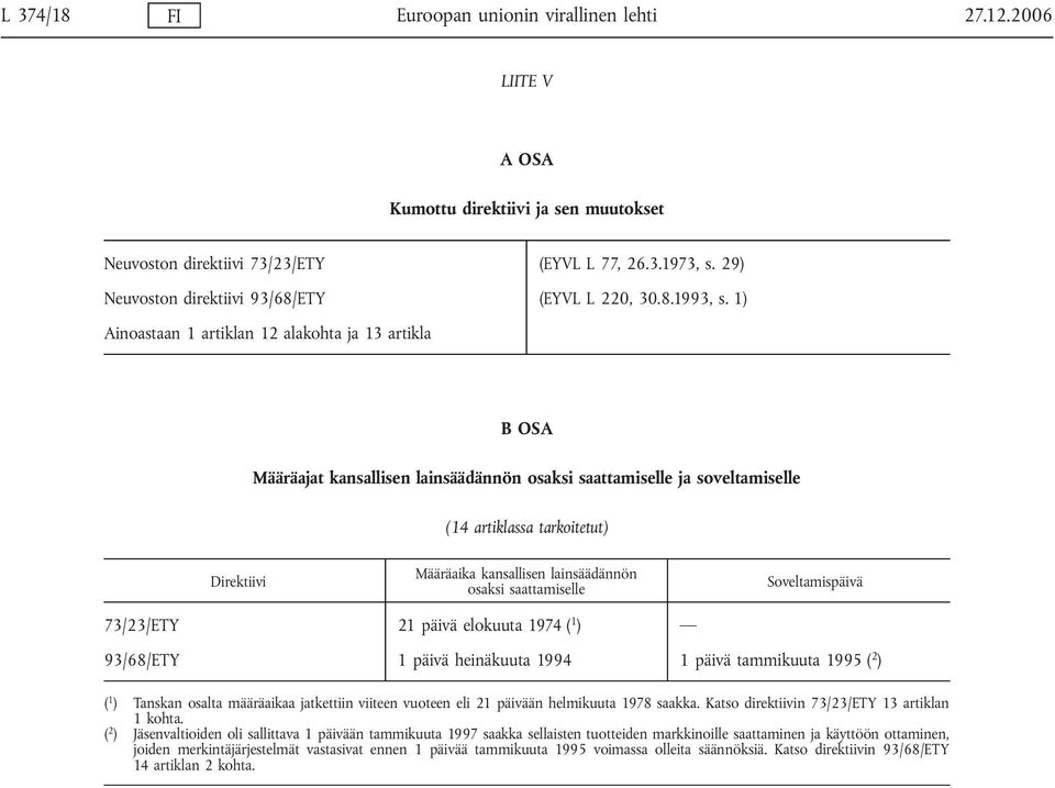 1) Ainoastaan 1 artiklan 12 alakohta ja 13 artikla B OSA Määräajat kansallisen lainsäädännön osaksi saattamiselle ja soveltamiselle (14 artiklassa tarkoitetut) Direktiivi Määräaika kansallisen