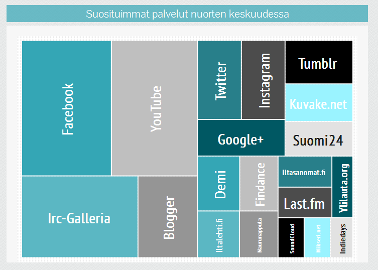 Lähde: http://www.ebrand.