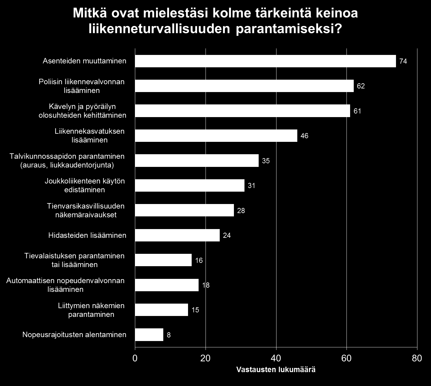 Tärkeimmät keinot