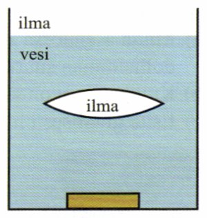 +12. a) Ympyränmuotoisella kuperalla linssillä muodostetaan huoneen ikkunan kuva vastapäiselle seinälle. Linssistä peitetään alempi puolisko mustalla pahvilla. Mitä tapahtuu kuvalle seinällä?