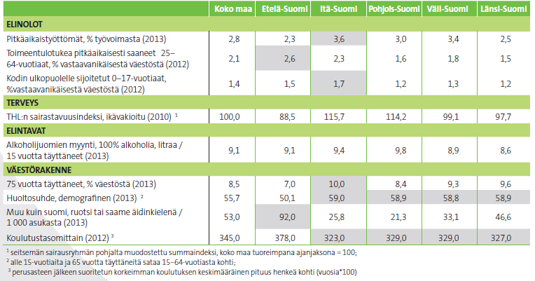 Sosioekonomiset erot 16.9.