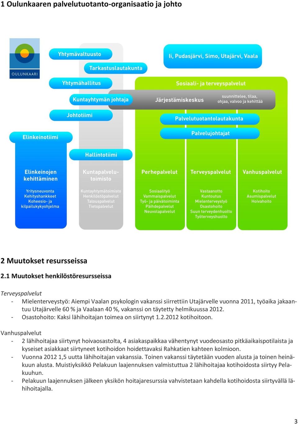 vakanssi on täytetty helmikuussa 2012. - Osastohoito: Kaksi lähihoitajan toimea on siirtynyt 1.2.2012 kotihoitoon.