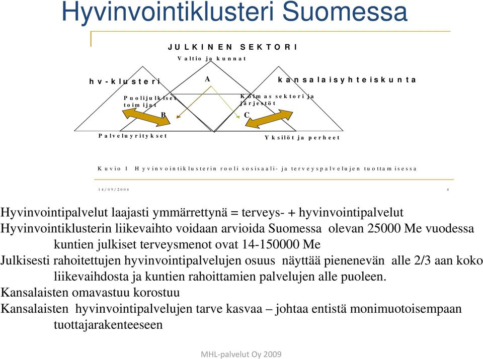 Hyvinvointiklusterin liikevaihto voidaan arvioida Suomessa olevan 25000 Me vuodessa kuntien julkiset terveysmenot ovat 14-150000 Me Julkisesti rahoitettujen hyvinvointipalvelujen osuus näyttää