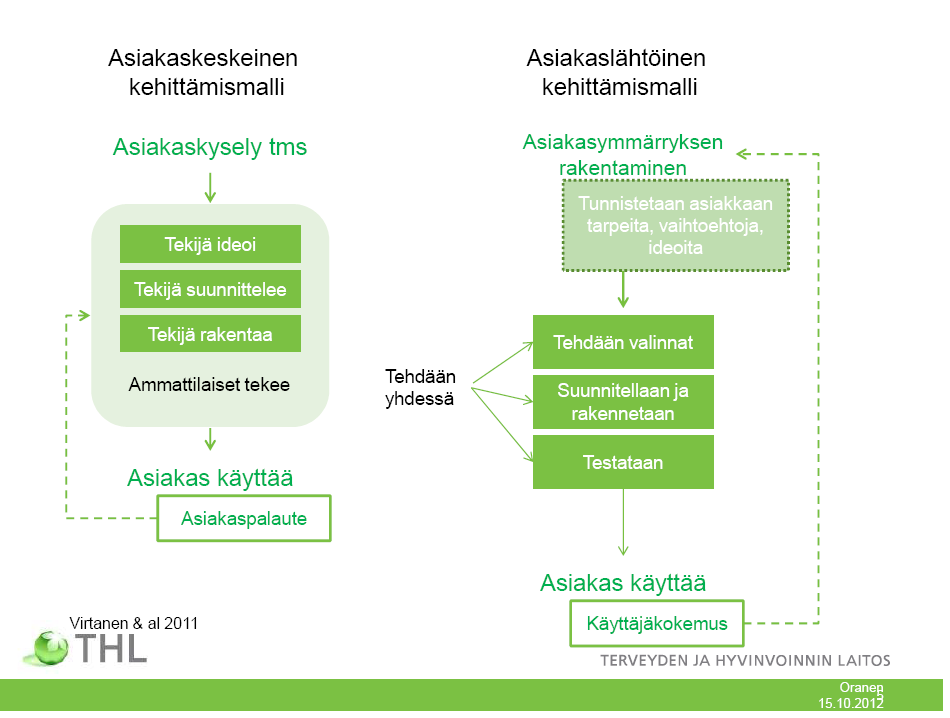 tutkitaan yhdessä vanhempien kanssa Lapsen tilannetta tutkitaan moniammatillisesti ph:ssa Lapsen tilanteesta syntyneet