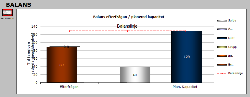 Työajan seurannan ja kysynnän lisäksi mittasimme työtyytyväisyyttä. Mittauksessa käytettiin asteikkoa 4-10 ja vastausten keskiarvot asettuivat 7.5-8.5 välille. 5.