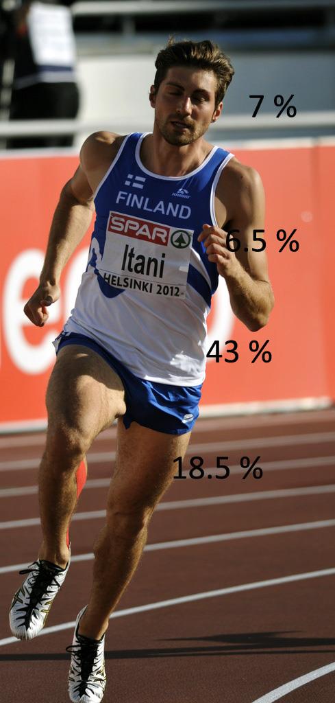 Kehon massa Voima = massa x kiihtyvyys Kokonaismassa ei muutu suorituksen aikana.