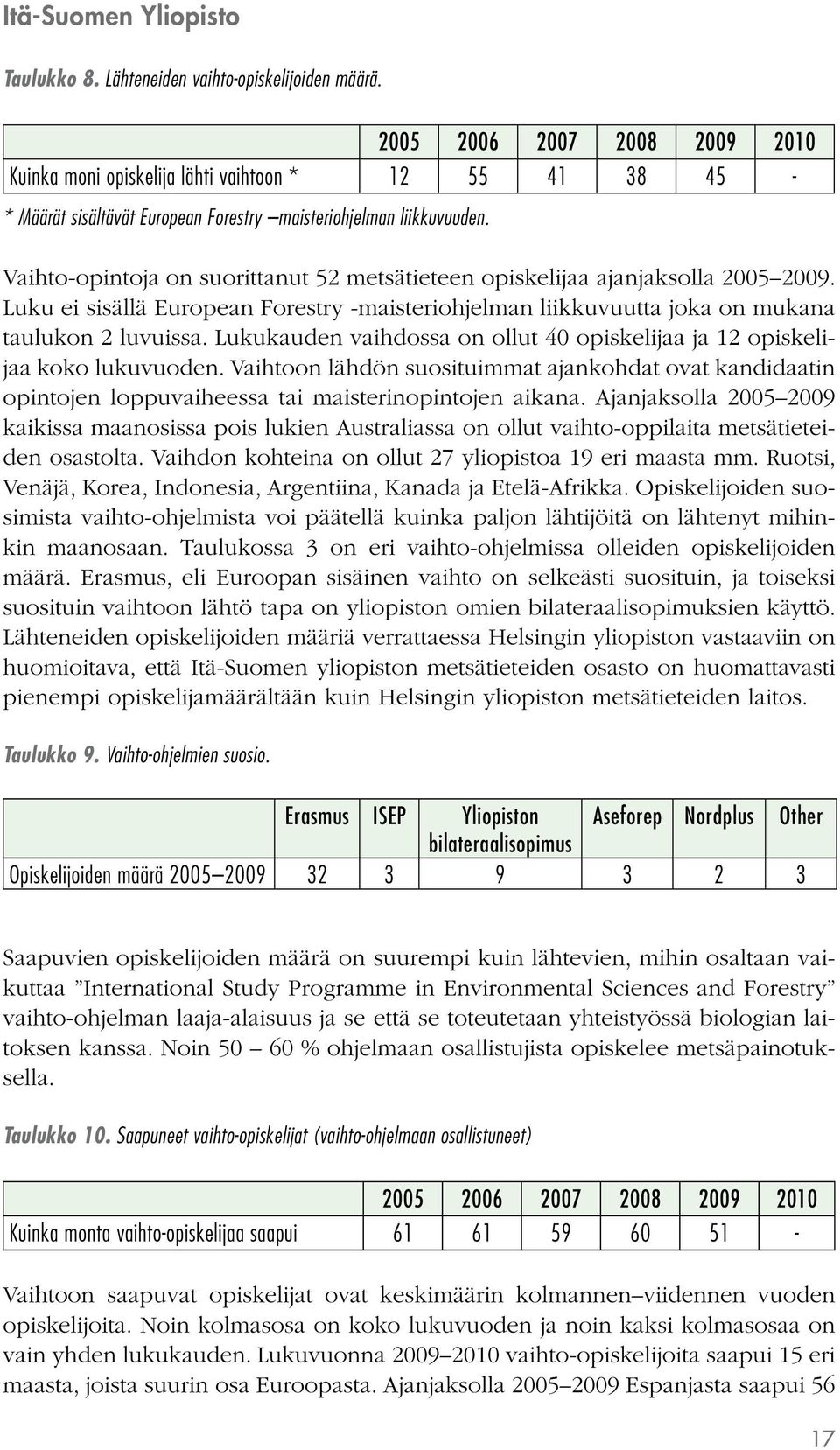 Vaihto-opintoja on suorittanut 52 metsätieteen opiskelijaa ajanjaksolla 2005 2009. Luku ei sisällä European Forestry -maisteriohjelman liikkuvuutta joka on mukana taulukon 2 luvuissa.