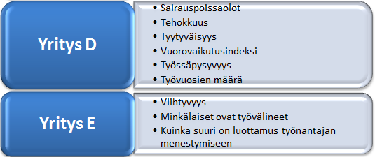 47 muuttuneet esimerkiksi vuosien kuluessa ja mietitään syitä, jotka ovat vaikuttaneet tuloksiin positiivisesti tai