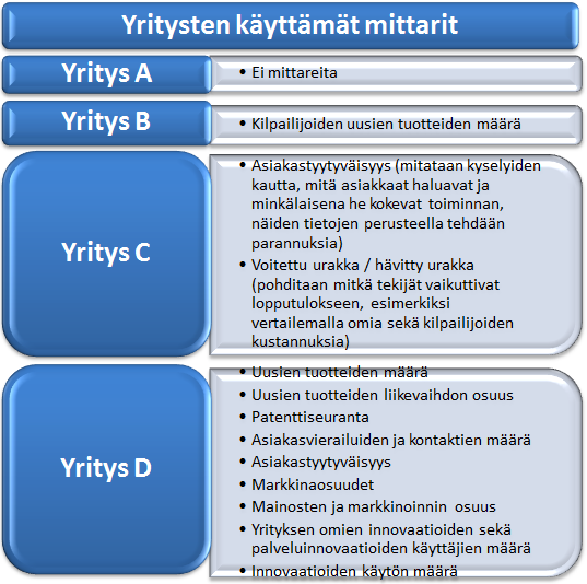 56 Ruohonjuuritasolla seurataan myös kilpailijoita, joita on samoilla markkinoilla noin parikymmentä.