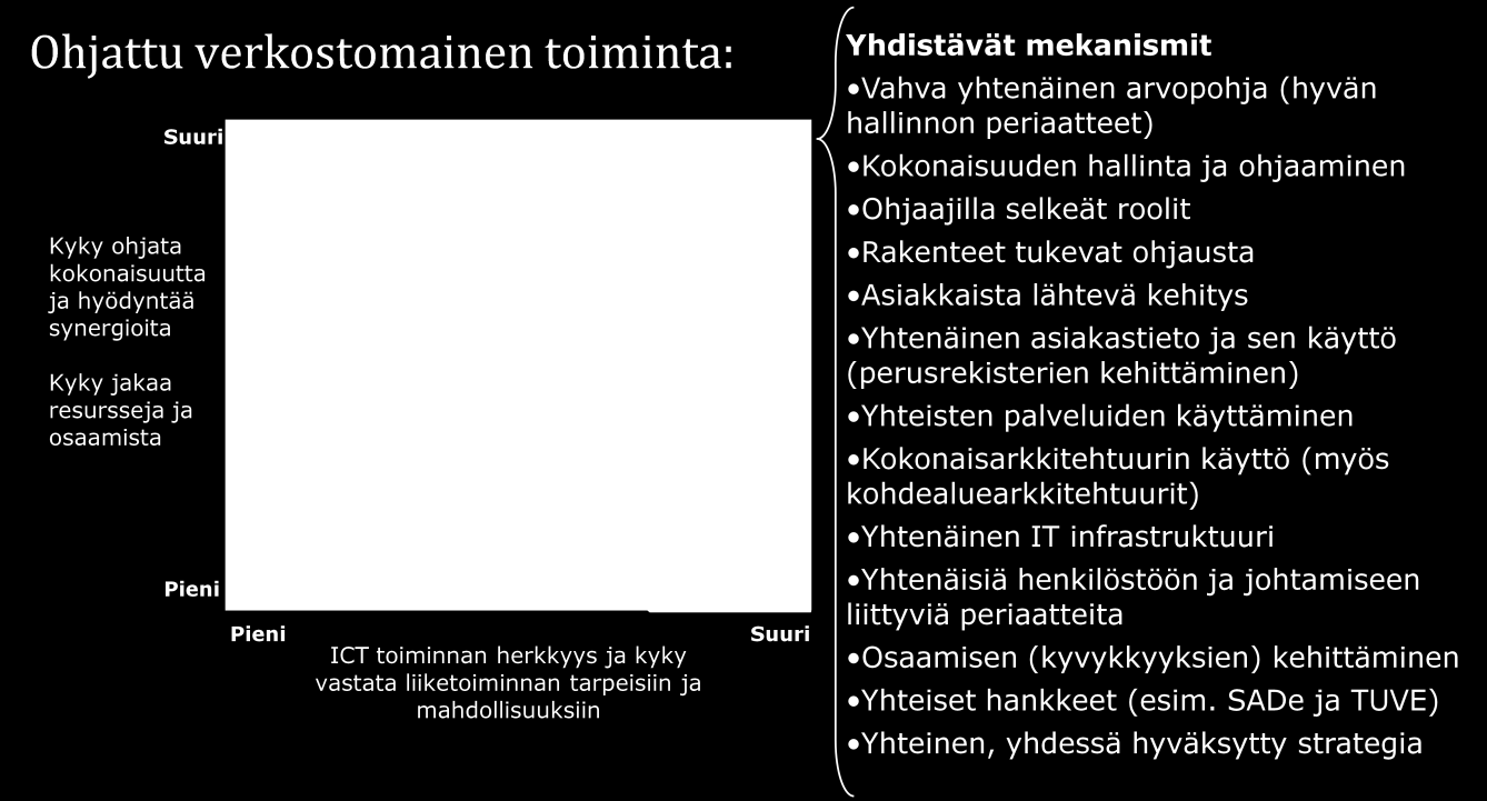 Kuva 5: Tavoitteena on ohjausmalli, jossa yhdistyy sekä keskitetty että hajautettu ohjaus, ja päätöksentekoa tukevat yhdistävät mekanismit.