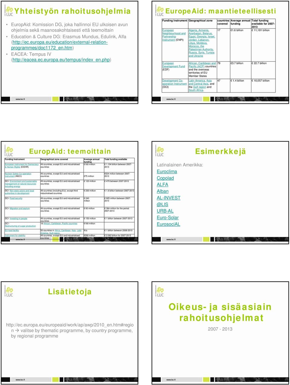 php) EuropeAid: maantieteellisesti Funding Instrument Geographical zone European Neighbourhood and Partnership Instrument (ENPI) European Development Fund (EDF) Algeria, Armenia, Azerbaijan, Belarus,