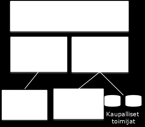 Tietohallinnon organisointi kunnissa Tietohallinnon organisointimallit poikkeavat toisistaan.