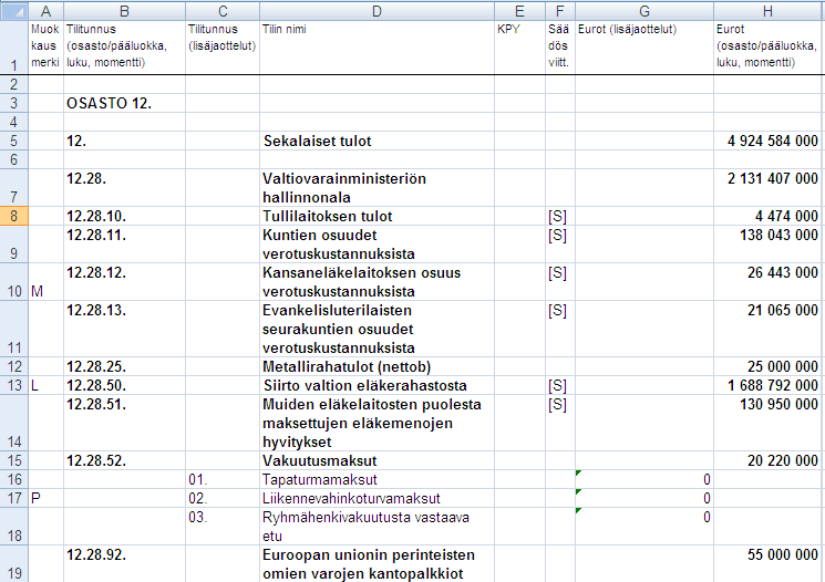 Valtiokonttori Ohje 6 (7) Esimerkki muutosten merkitsemisestä tilijaottelutiedostoon Muokkausmerkinnät-sarakkeeseen merkitään kirjaimella muutoksen laatu (lisäys, poisto, muutos).