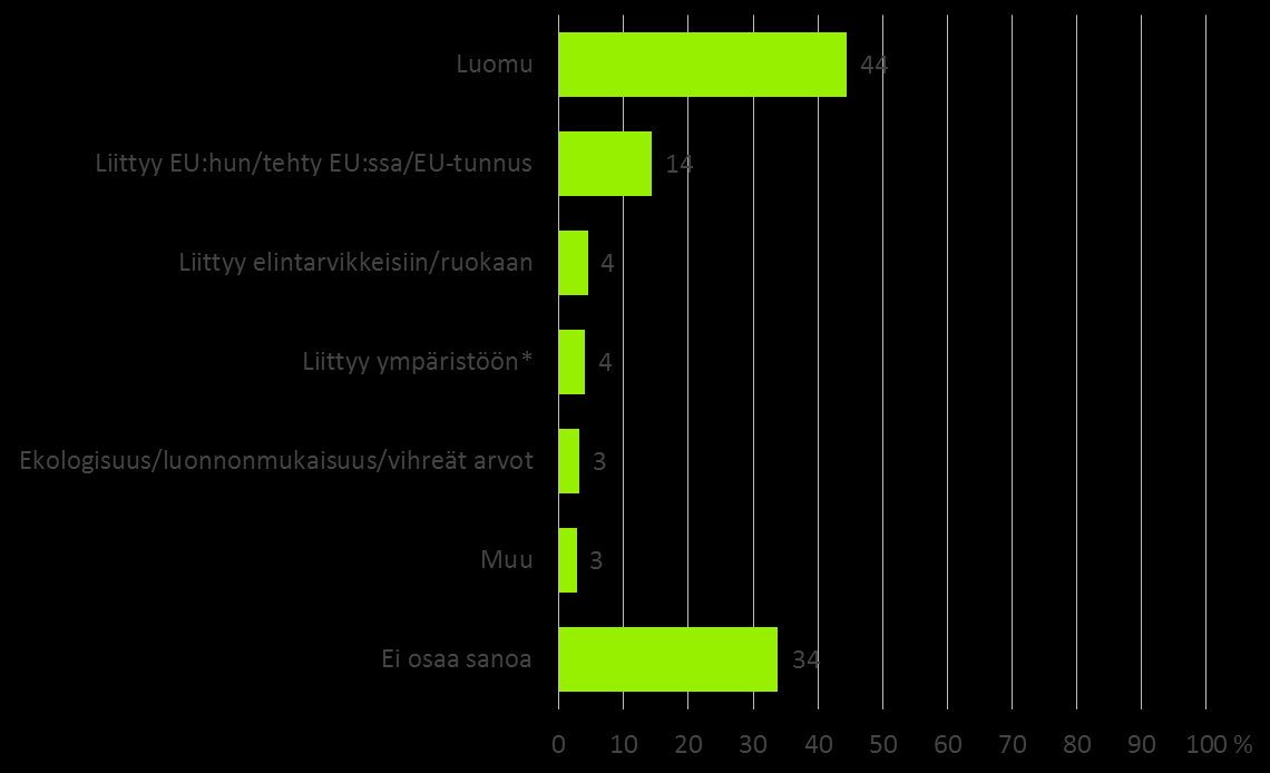 Luomu-merkin tunnistaminen Mikä tunnus tämä tuotemerkki on?