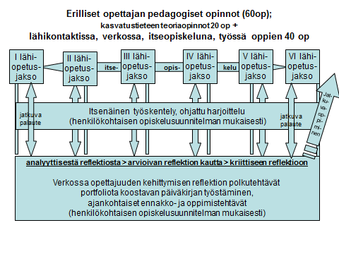 4 Lähiopetusjaksot lukuvuonna 2011 2012 Lähiopetusjaksojen yksityiskohtainen ohjelma jaetaan ensimmäisessä lähitapaamisessa 12.9.2011 klo 9.15 alkaen. jakso I viikko 37 12.9. 14.9.2011 jakso II viikko 41 10 11.