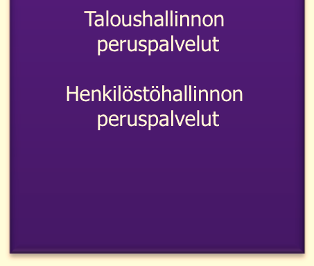 Asiakas- ja toimittajasuhteet Palvelutuottajat Toimittajat KUNNAT, KUNTAYHTYMÄT JA KUNTAKONSERNIIN KUULUVAT YHTEISÖT Laadukas ja oikea-aikainen