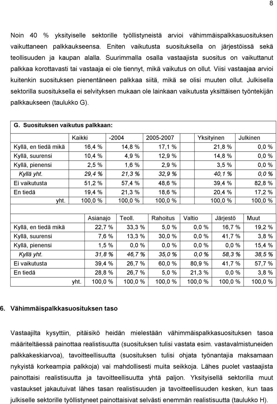 Viisi vastaajaa arvioi kuitenkin suosituksen pienentäneen palkkaa siitä, mikä se olisi muuten ollut.