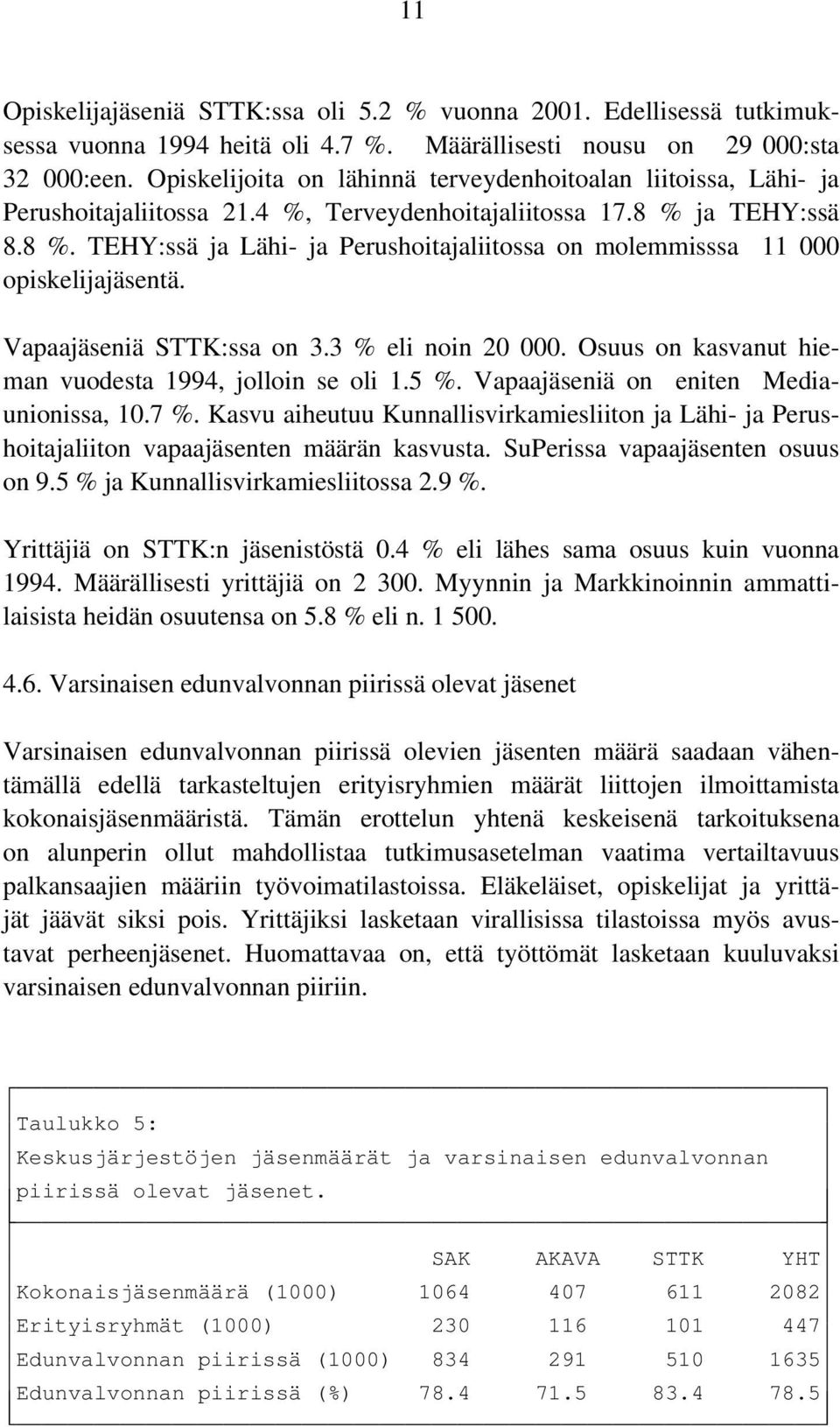 ja TEHY:ssä 8.8 %. TEHY:ssä ja Lähi- ja Perushoitajaliitossa on molemmisssa 11 000 opiskelijajäsentä. Vapaajäseniä STTK:ssa on 3.3 % eli noin 20 000.